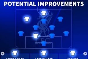 德转列利物浦今夏补强3位置人选：格伊、罗德里戈、埃基蒂克在列