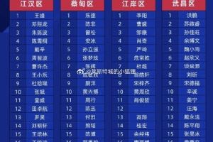 武汉“汉超”公布球员名单，此前随江汉区训练的刘邵子洋未在列